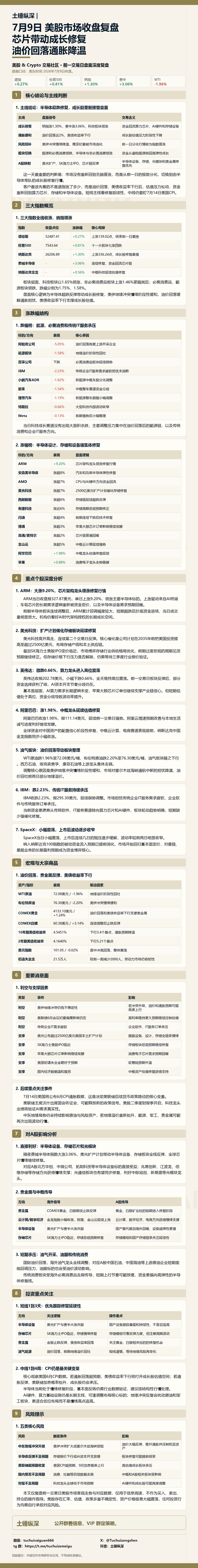 7月9日美股市场收盘复盘长图缩略图