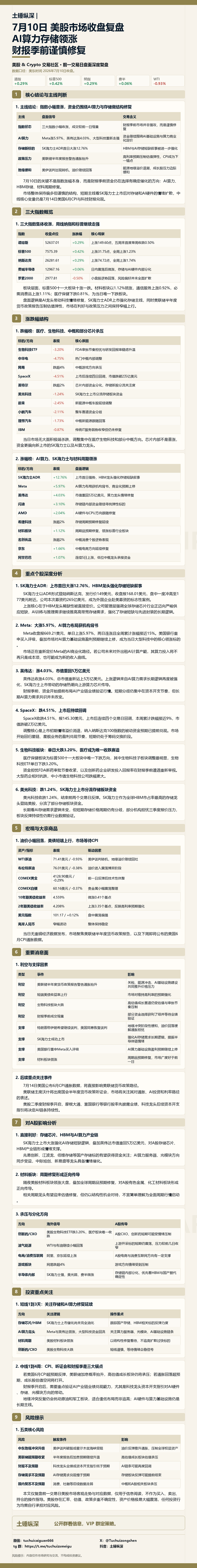 7月10日美股市场收盘复盘长图缩略图