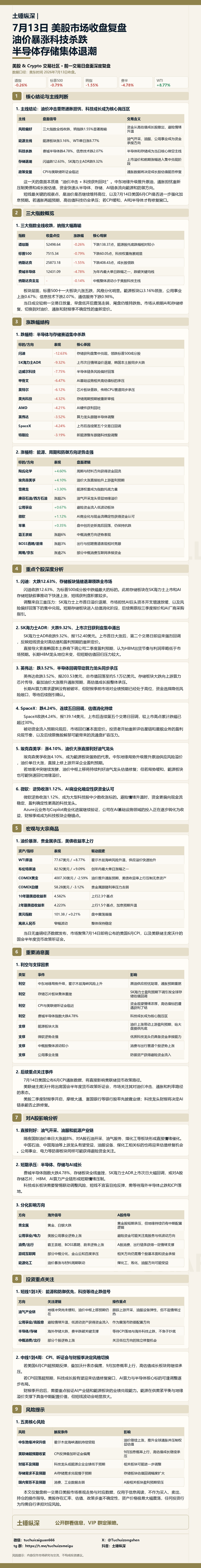 7月13日美股市场收盘复盘长图缩略图