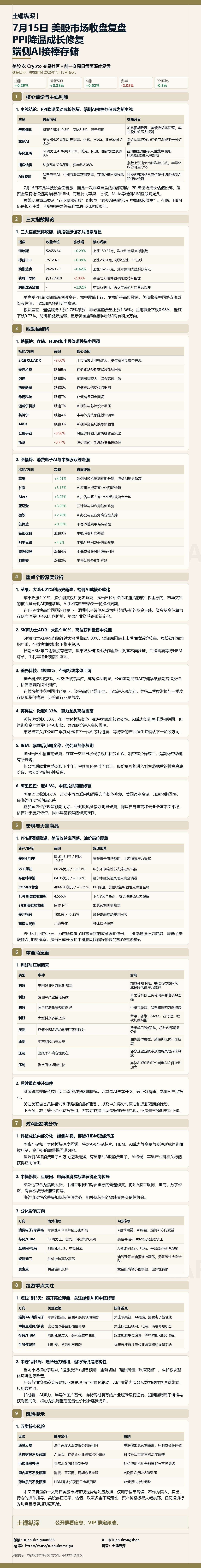 7月15日美股市场收盘复盘长图缩略图