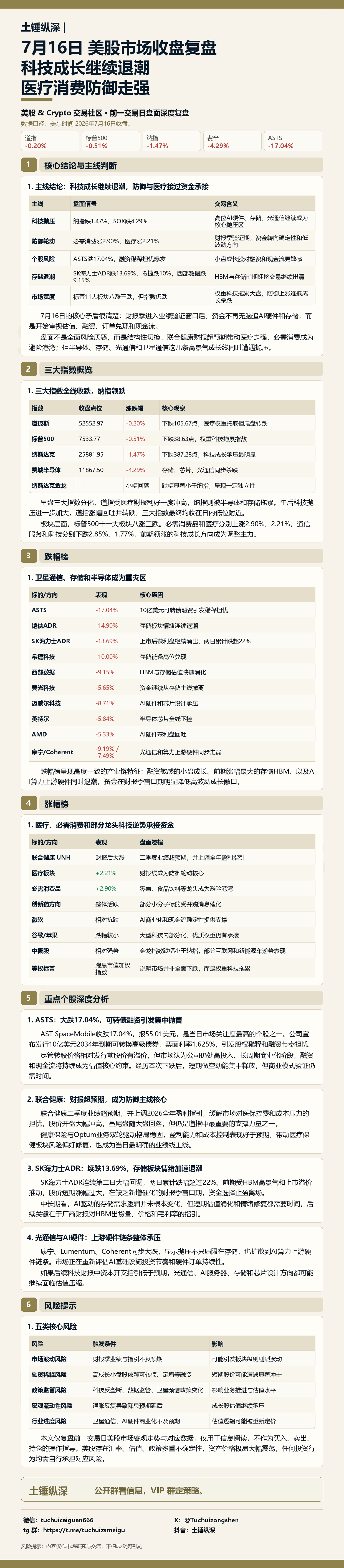 7月16日美股市场收盘复盘长图缩略图
