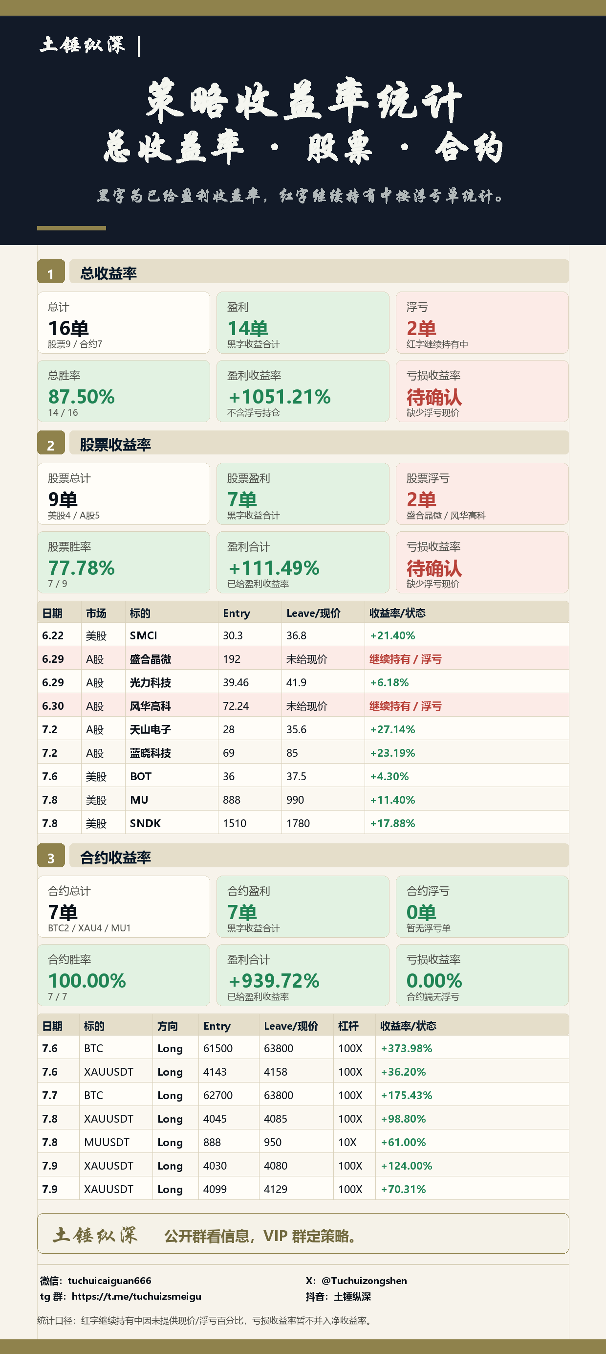 土锤纵深历史策略收益率记录缩略图